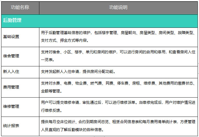 oa辦公系統